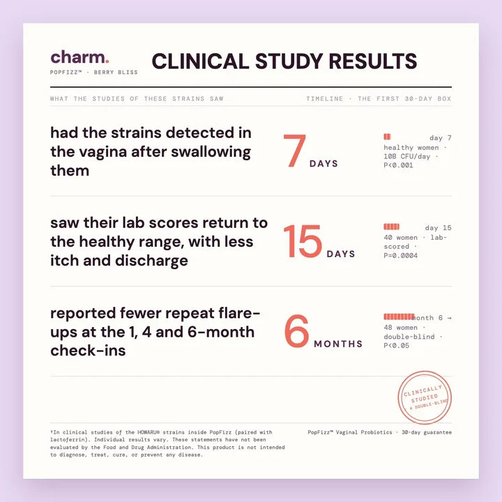 Clinical study results for the PopFizz probiotic strains